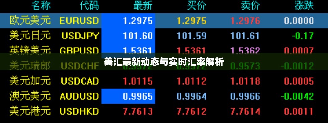 美匯最新動態(tài)與實時匯率解析