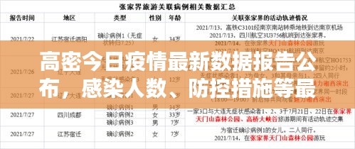高密今日疫情最新數(shù)據(jù)報告公布，感染人數(shù)、防控措施等最新情況揭秘！