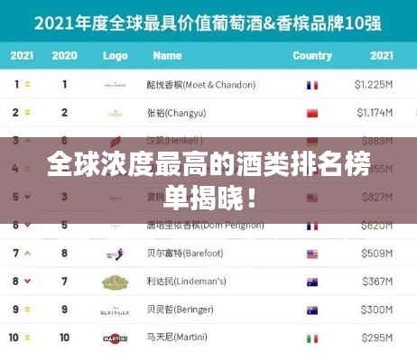 全球濃度最高的酒類排名榜單揭曉！