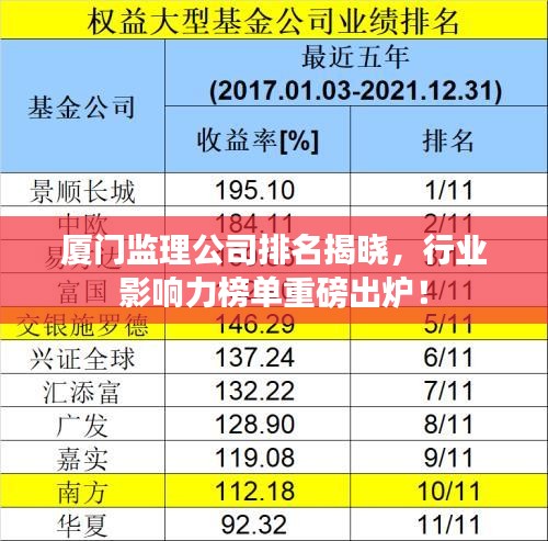 廈門監(jiān)理公司排名揭曉，行業(yè)影響力榜單重磅出爐！