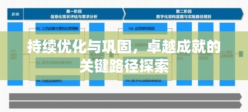 持續(xù)優(yōu)化與鞏固，卓越成就的關(guān)鍵路徑探索