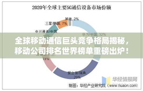 全球移動通信巨頭競爭格局揭秘，移動公司排名世界榜單重磅出爐！