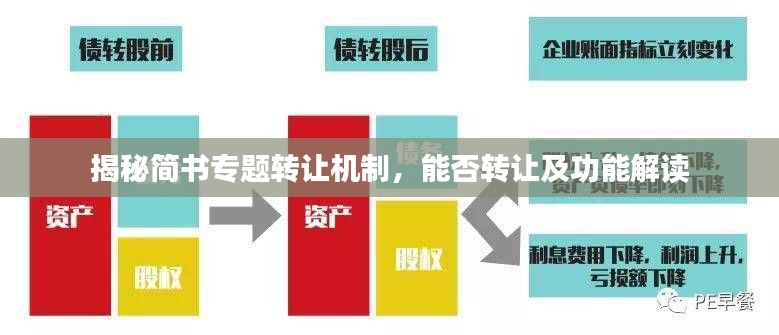 揭秘簡(jiǎn)書(shū)專(zhuān)題轉(zhuǎn)讓機(jī)制，能否轉(zhuǎn)讓及功能解讀