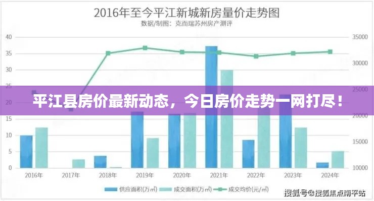 平江縣房價(jià)最新動(dòng)態(tài)，今日房價(jià)走勢一網(wǎng)打盡！
