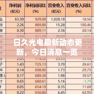 日久光電最新動(dòng)態(tài)更新，今日消息一覽