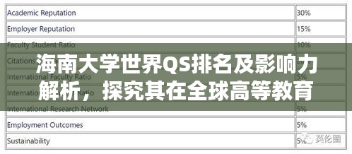 海南大學(xué)世界QS排名及影響力解析，探究其在全球高等教育界的地位與影響力