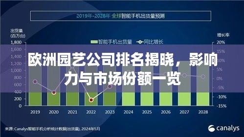 歐洲園藝公司排名揭曉，影響力與市場份額一覽