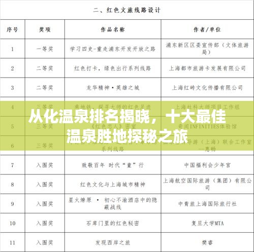 從化溫泉排名揭曉，十大最佳溫泉勝地探秘之旅