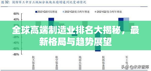 全球高端制造業(yè)排名大揭秘，最新格局與趨勢展望