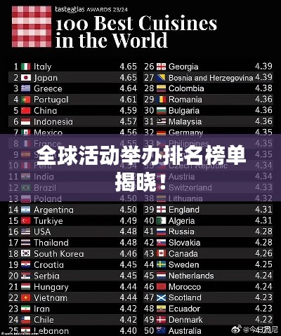 全球活動(dòng)舉辦排名榜單揭曉！