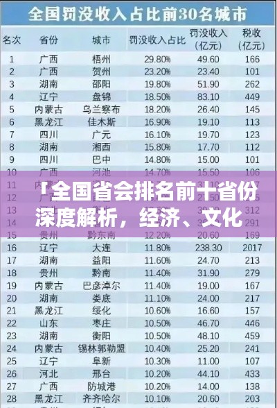 「全國省會排名前十省份深度解析，經(jīng)濟(jì)、文化與戰(zhàn)略優(yōu)勢大揭秘」