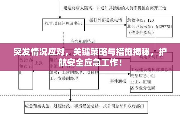 突發(fā)情況應(yīng)對(duì)，關(guān)鍵策略與措施揭秘，護(hù)航安全應(yīng)急工作！