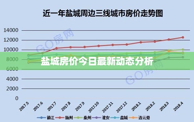 千載難逢