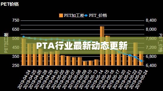 PTA行業(yè)最新動(dòng)態(tài)更新