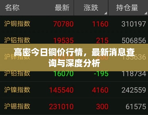 高密今日銅價(jià)行情，最新消息查詢與深度分析