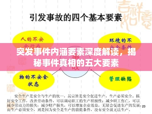 突發(fā)事件內(nèi)涵要素深度解讀，揭秘事件真相的五大要素