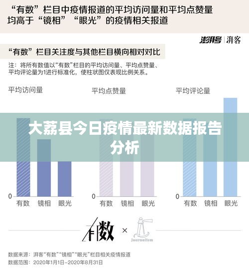 大荔縣今日疫情最新數(shù)據(jù)報(bào)告分析