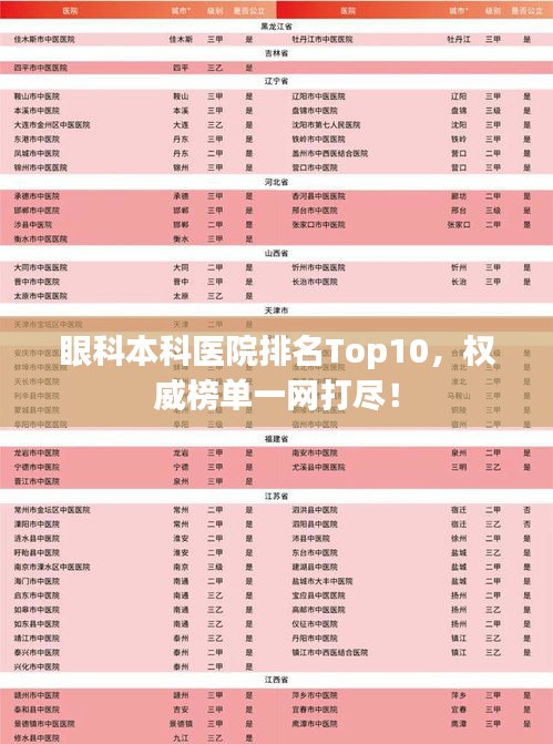 眼科本科醫(yī)院排名Top10，權(quán)威榜單一網(wǎng)打盡！