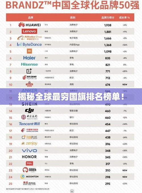 揭秘全球最窮國(guó)旗排名榜單！