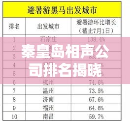 秦皇島相聲公司排名揭曉，熱門相聲團(tuán)體榜單出爐！