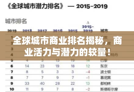全球城市商業(yè)排名揭秘，商業(yè)活力與潛力的較量！