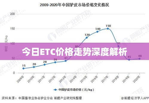 今日ETC價格走勢深度解析