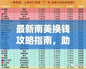 最新南美換錢攻略指南，助你輕松玩轉(zhuǎn)南美貨幣兌換！
