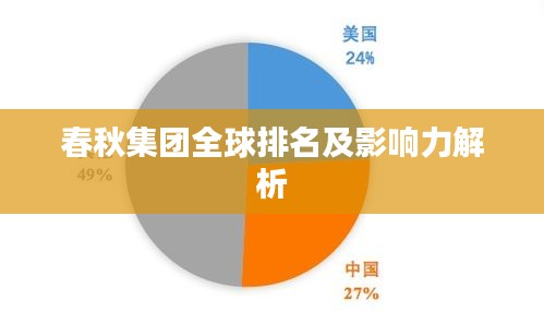 春秋集團全球排名及影響力解析