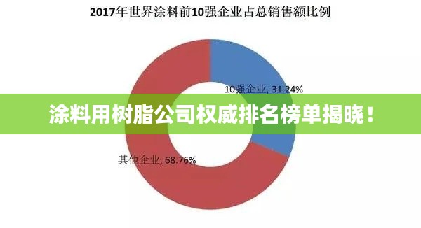 涂料用樹脂公司權(quán)威排名榜單揭曉！