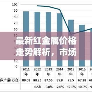 最新紅金屬價(jià)格走勢解析，市場行情及影響因素深度剖析