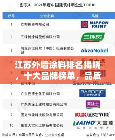 江蘇外墻涂料排名揭曉，十大品牌榜單，品質(zhì)之選！