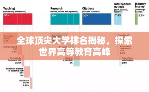 全球頂尖大學(xué)排名揭秘，探索世界高等教育高峰