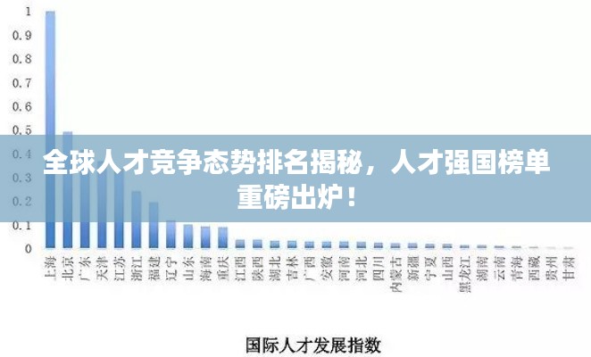 全球人才競爭態(tài)勢排名揭秘，人才強國榜單重磅出爐！