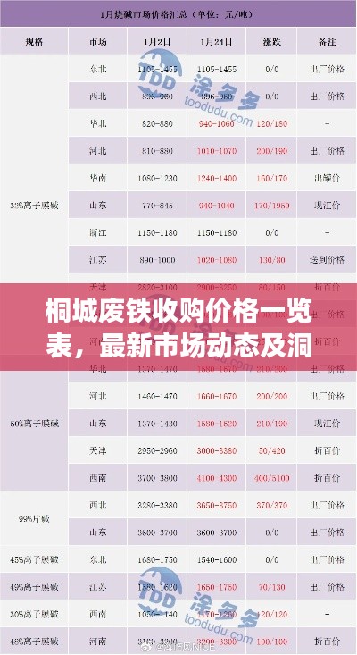 桐城廢鐵收購(gòu)價(jià)格一覽表，最新市場(chǎng)動(dòng)態(tài)及洞悉市場(chǎng)變化