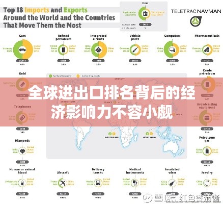 全球進(jìn)出口排名背后的經(jīng)濟(jì)影響力不容小覷