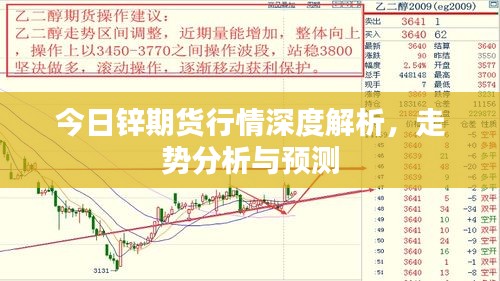 今日鋅期貨行情深度解析，走勢(shì)分析與預(yù)測(cè)