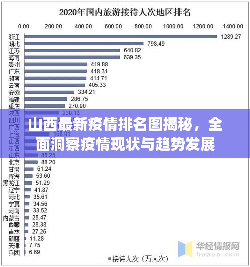 山西最新疫情排名圖揭秘，全面洞察疫情現(xiàn)狀與趨勢(shì)發(fā)展