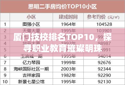 廈門技校排名TOP10，探尋職業(yè)教育璀璨明珠