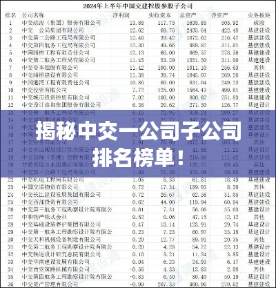 揭秘中交一公司子公司排名榜單！