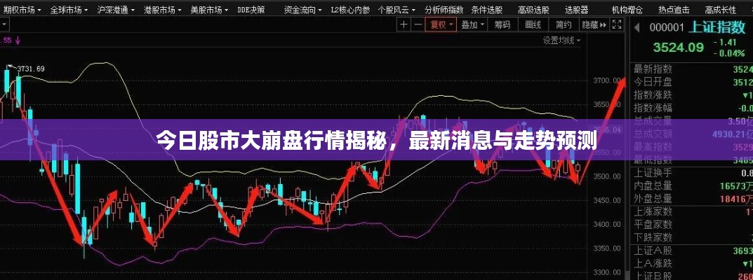 今日股市大崩盤行情揭秘，最新消息與走勢預(yù)測