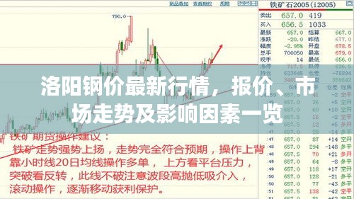 洛陽鋼價最新行情，報價、市場走勢及影響因素一覽