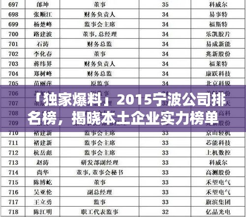 「獨家爆料」2015寧波公司排名榜，揭曉本土企業(yè)實力榜單！