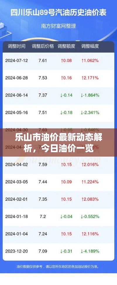 樂山市油價(jià)最新動(dòng)態(tài)解析，今日油價(jià)一覽