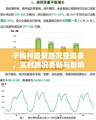 子梅村最新路況查詢表，實時路況更新與影響分析