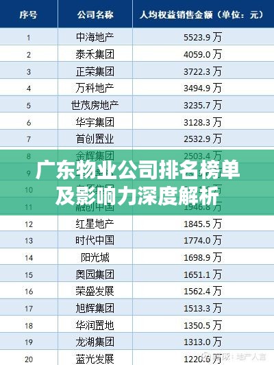 廣東物業(yè)公司排名榜單及影響力深度解析
