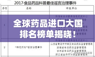 全球藥品進(jìn)口大國(guó)排名榜單揭曉！