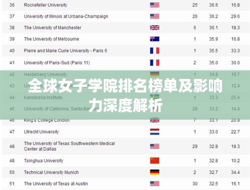 全球女子學(xué)院排名榜單及影響力深度解析