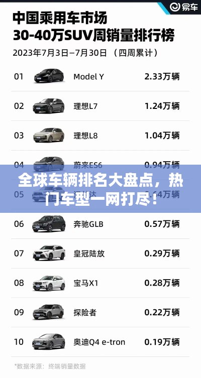 全球車輛排名大盤點，熱門車型一網(wǎng)打盡！