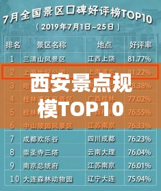 西安景點規(guī)模TOP10榜單揭曉！