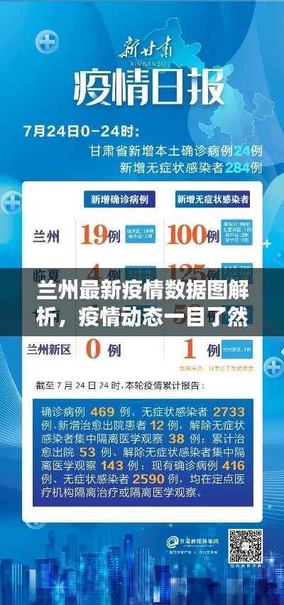 蘭州最新疫情數(shù)據(jù)圖解析，疫情動(dòng)態(tài)一目了然